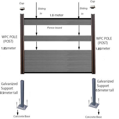 แผนกล้องสวน Wpc ที่ทนทาน แบบยุโรป แผนกล้องสวนประกอบ