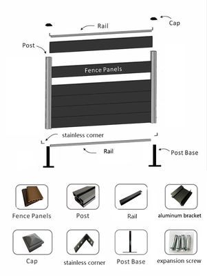 الحديقة الرملية WPC السور المركب القلب المجوف النمط الأوروبي